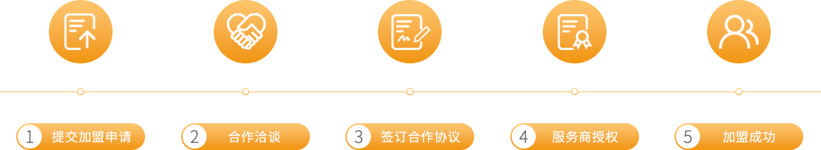 盛付通代理流程